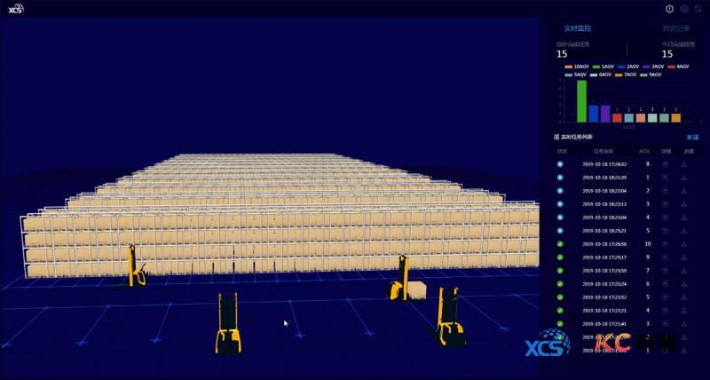 多智體調(diào)度管理：xRobotAGVMonitor