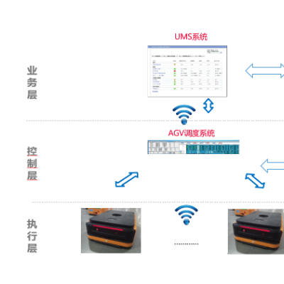 AGV智能運(yùn)輸系統(tǒng)
