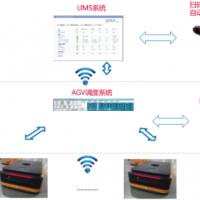 AGV智能運輸系統