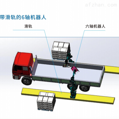 全自動智能裝車機器人